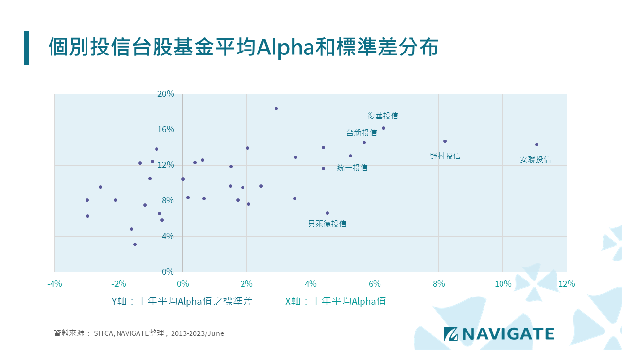 台股越走越高，你需要的是這些順風能超凡、逆風展優勢的台股基金