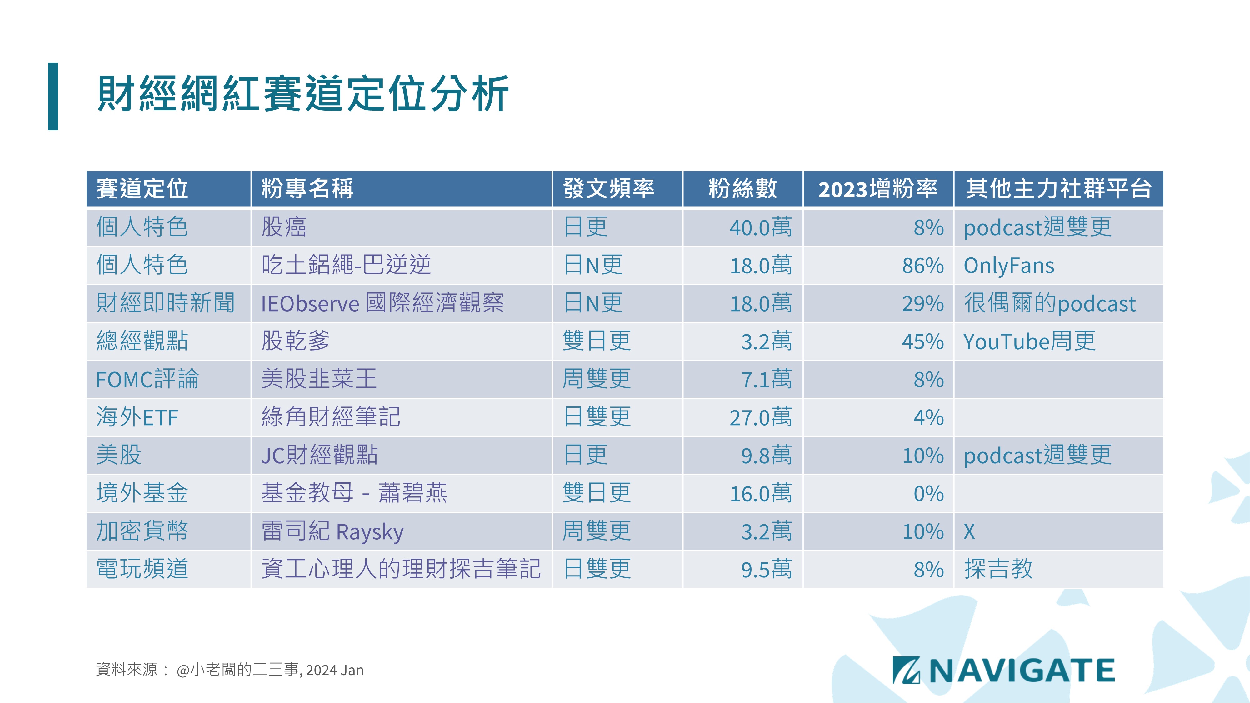 2023財經網紅趨勢分析