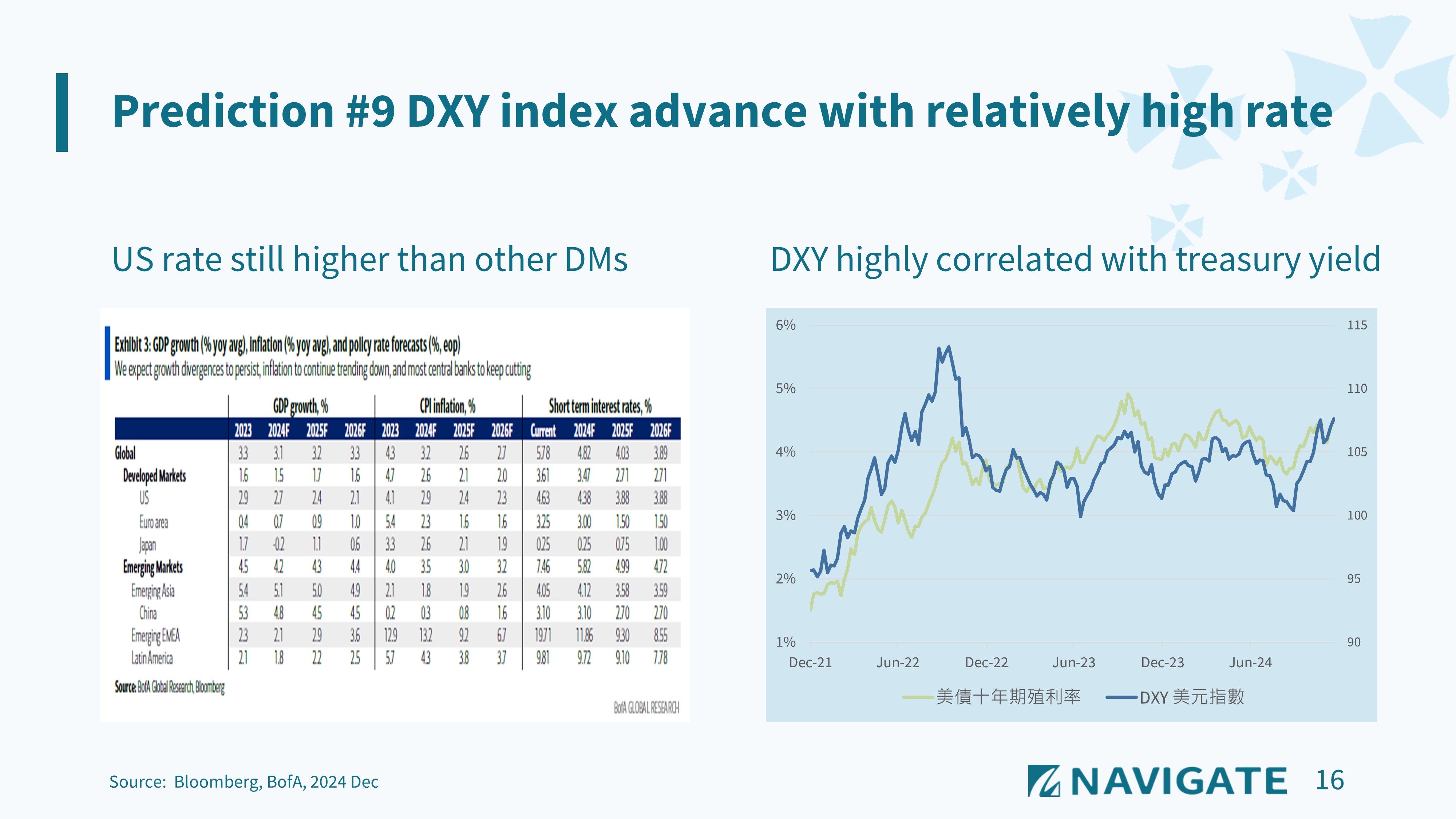 NAVIGATE 2025十大預測