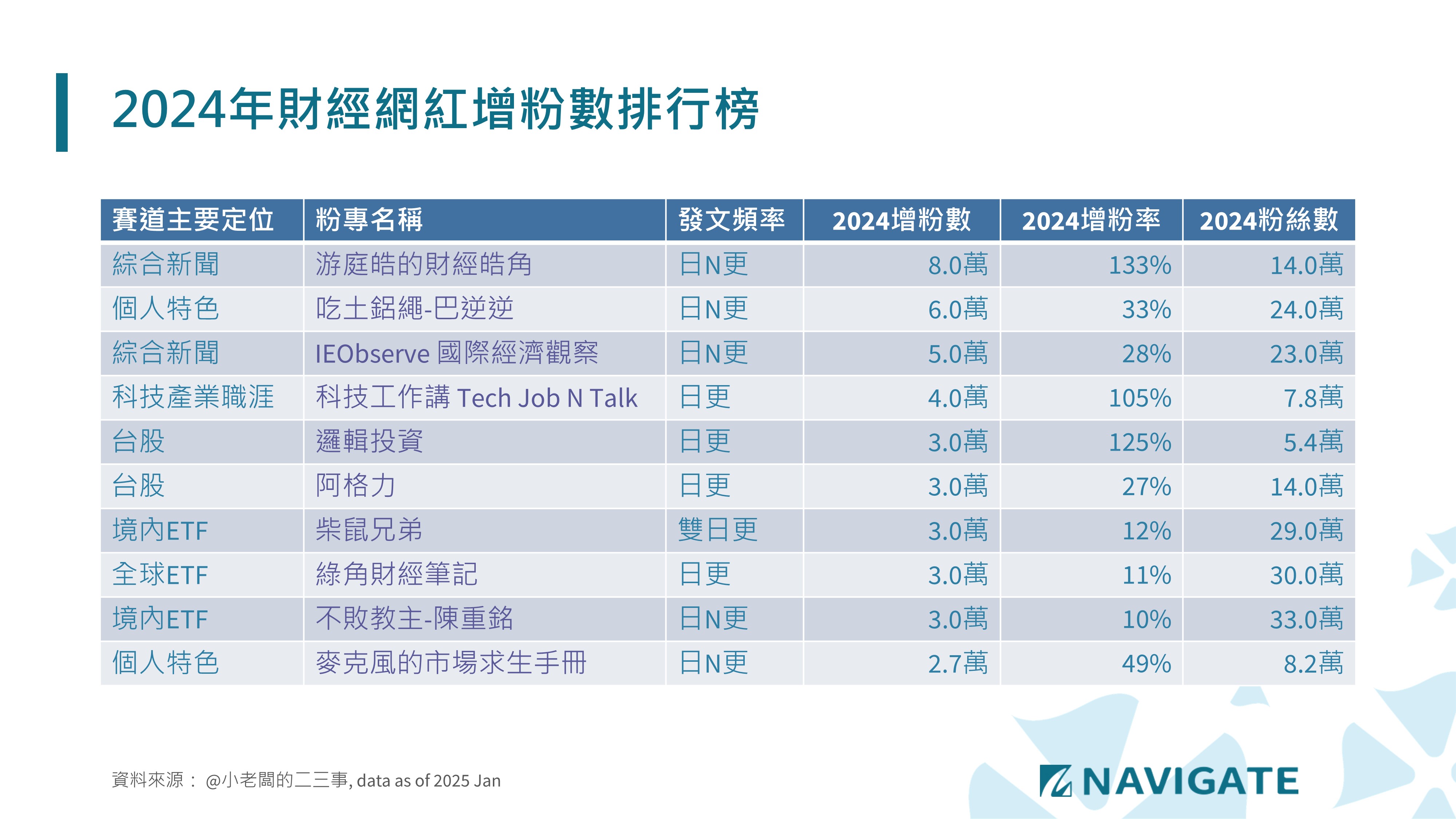 2024財經網紅趨勢分析