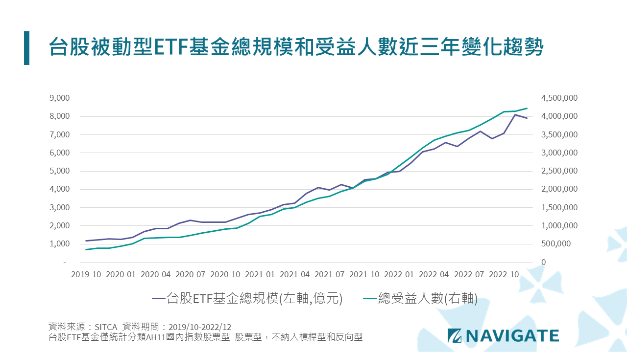 台股投資只需ETF，不需主動經理人了？
