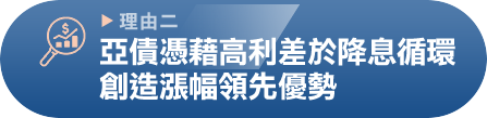亞債憑藉高利差於降息循環創造漲幅領先優勢