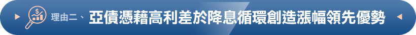 亞債憑藉高利差於降息循環創造漲幅領先優勢